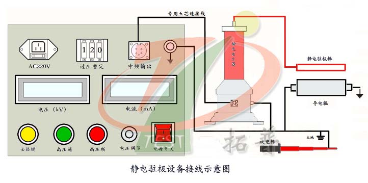 靜電駐極機(jī)專用直流高壓電源